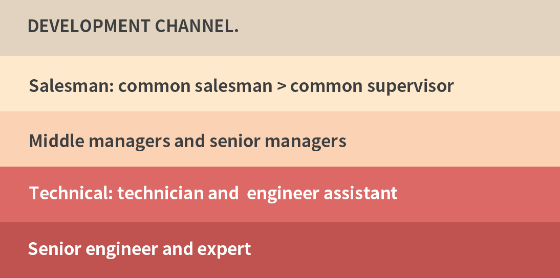 开云(中国电子)·KAIYUN官方网站