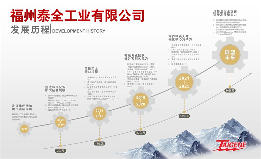 开云(中国电子)·KAIYUN官方网站