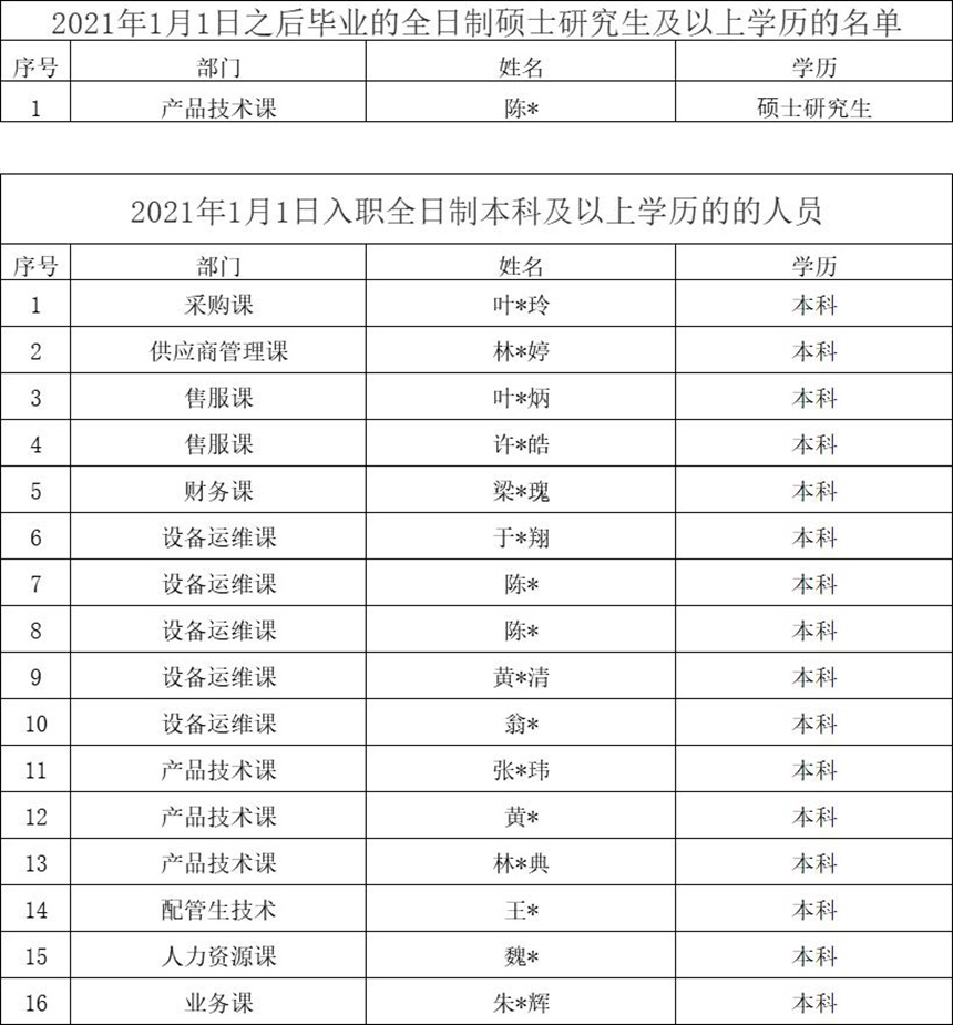 开云(中国电子)·KAIYUN官方网站